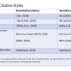 Apa authors cite author style citing citations software slidesharecdn psychological