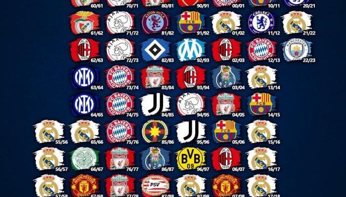 Daftar Juara Liga Champions Asia Sepanjang Masa