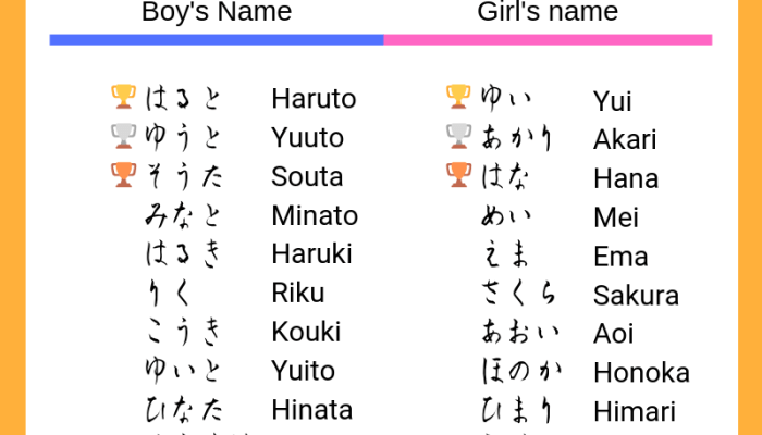 Nama Bayi Laki-Laki Jawa Keraton Panduan Lengkap