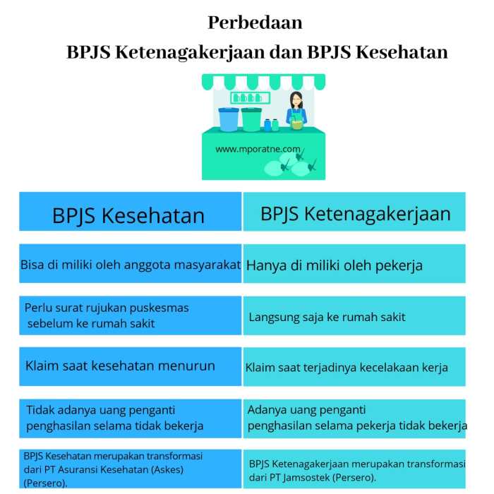 Peraturan baru bpjs