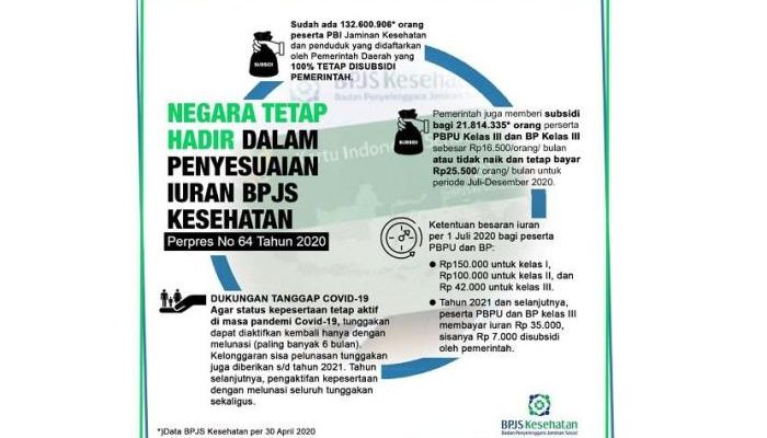 Peraturan Baru BPJS Kesehatan Terbaru