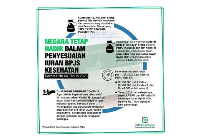 Peraturan baru bpjs