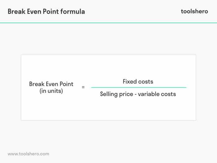 Break even point answers exercises analysis example