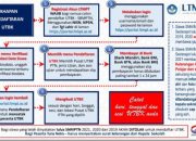 Kartu Peserta UTBK Panduan Lengkap