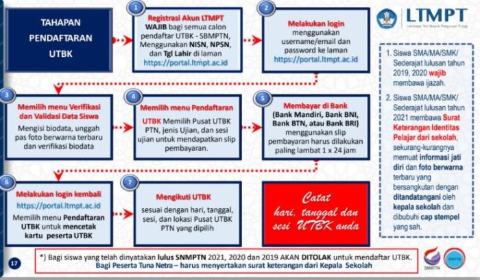 Yakin aktivitas kemudian jika muncul dibawah jendela apakah