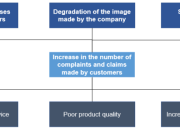 Contoh Analisis Masalah Pemecahan Masalah Sistematis