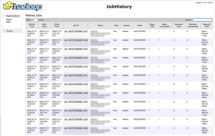 Daftar riwayat pekerjaan