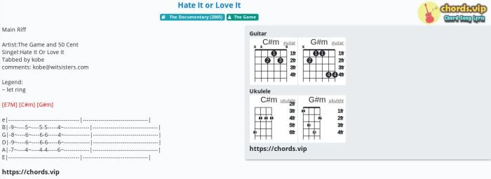 Chordtela benci untuk mencinta