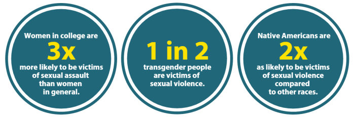 Dampak fisik yang diderita korban akibat kekerasan seksual antara lain