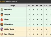 Klasemen Lengkap La Liga Spanyol Musim Ini dan Posisi Terbaru