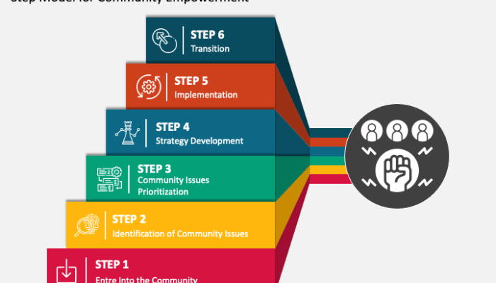 Contoh Pemberdayaan Komunitas Studi dan Implementasi