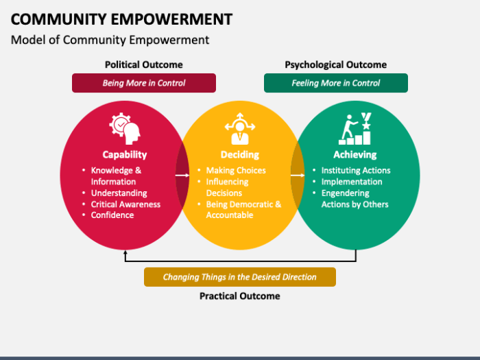 Contoh pemberdayaan komunitas