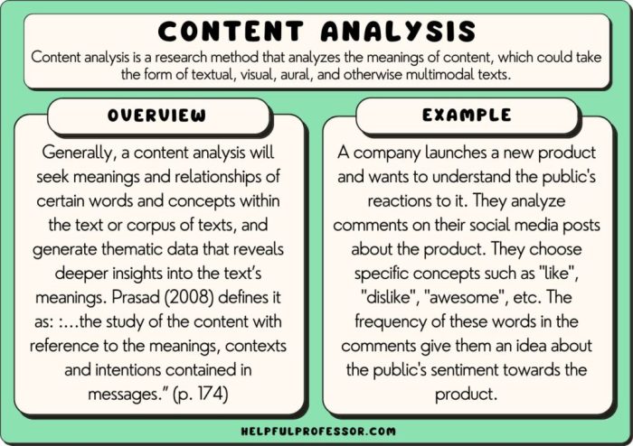 Contoh hasil analisis