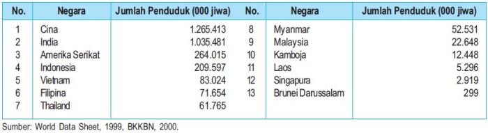 Daftar nomor induk kependudukan indonesia