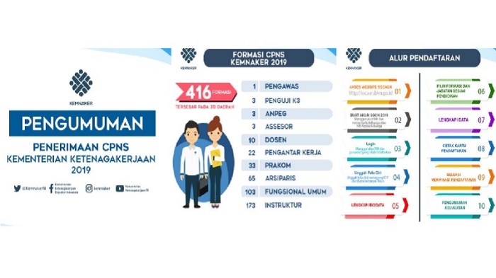Cpns sampai tanggal berapa