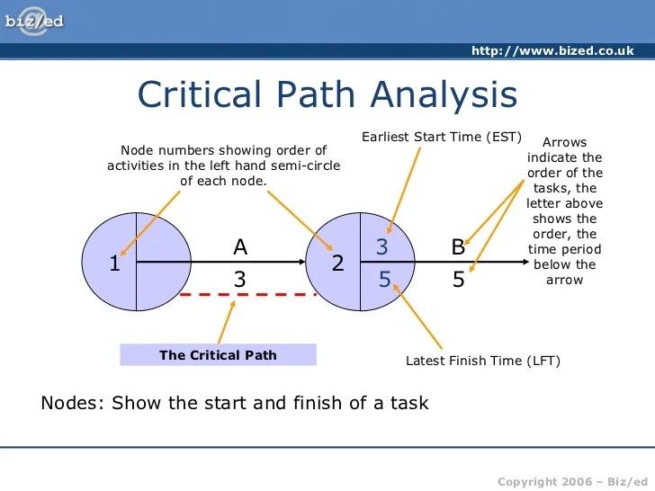 Analisis jalur path analysis