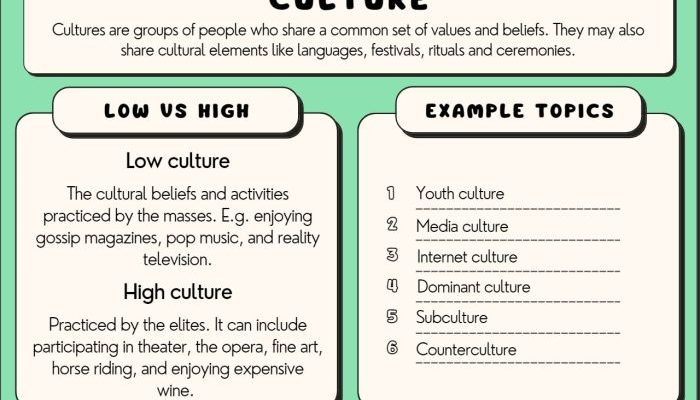 Contoh Teks Eksplanasi Tentang Budaya