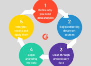 Mengapa Analisis Data Penting dalam Pengolahan Data?