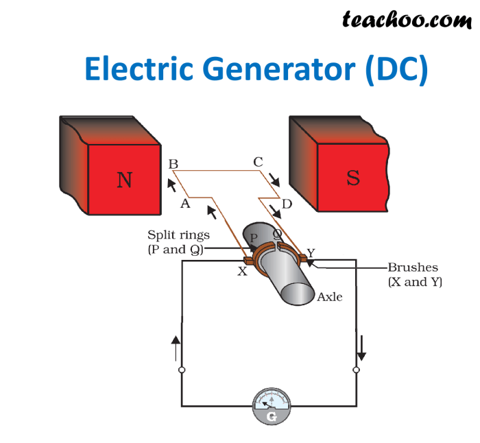 Jelaskan yg dimaksud rangkaian listrik serta arus listrik di dalamnya