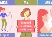 Miss Artinya Pemahaman Lengkap Kata Miss