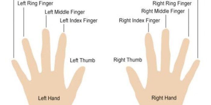 Cincin di jari manis