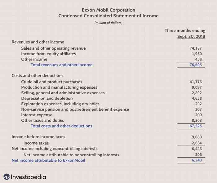 Contoh neraca keuangan