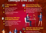 CPNS Jawa Tengah Panduan Lengkap