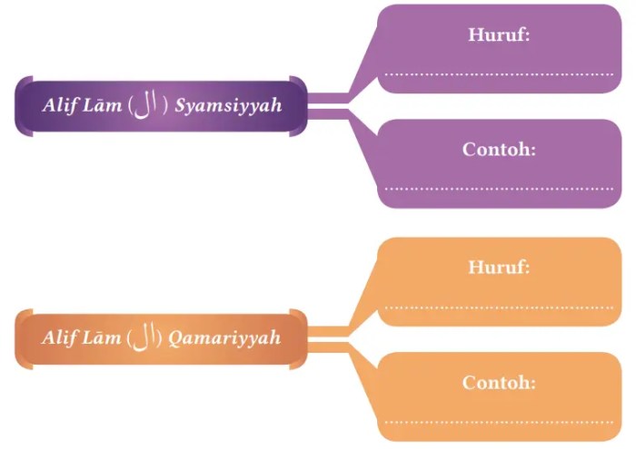 Contoh alif lam qomariah