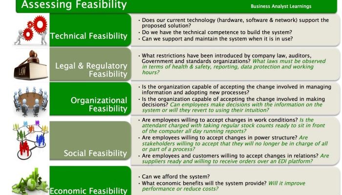 Tujuan evaluasi kelayakan usaha adalah memastikan keberhasilan bisnis.