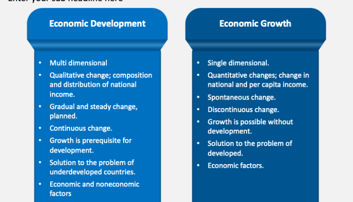 Apa yang Dimaksud Pembangunan Ekonomi?