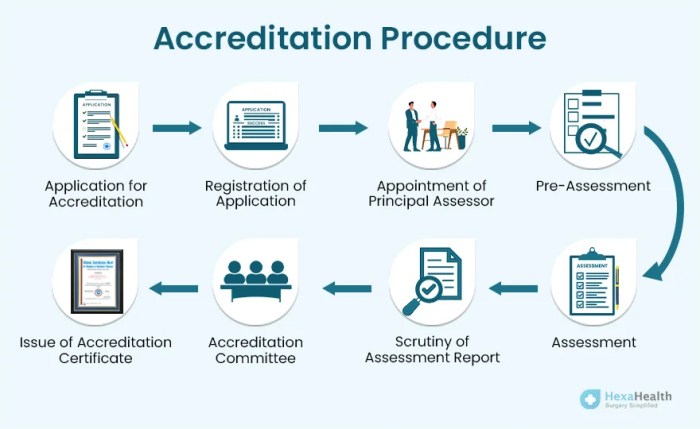 Standar akreditasi rumah sakit pendidikan dalam snars