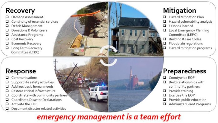 Teknologi mitigasi bencana alam yang efektif dan efisien