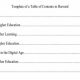 Contents table template word example sample examples lab report document templates pdf pages biology business write doc file kb simple