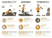 Yang bukan komponen kondisi fisik adalah?