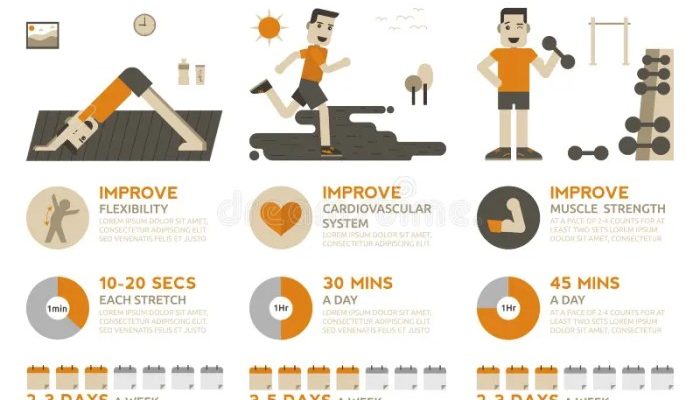 Yang bukan komponen kondisi fisik adalah?