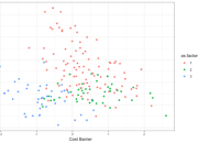 Analisis Faktor Pemahaman Mendalam dan Aplikasinya