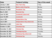 Hari Libur Nasional 2025 dan Perayaan Keagamaan Lainnya