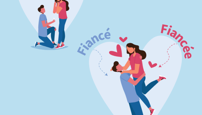 Tunangan Bahasa Inggris Panduan Lengkap