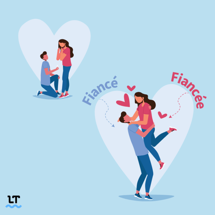 Tunangan bahasa inggris