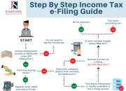 Cara Lapor SPT Tahunan via e-Filing Online