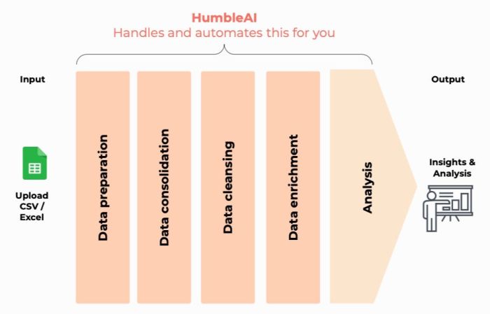 Analytics fundamental