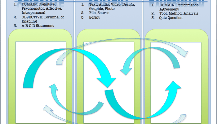 Evaluasi Objektif Adalah Panduan Lengkap