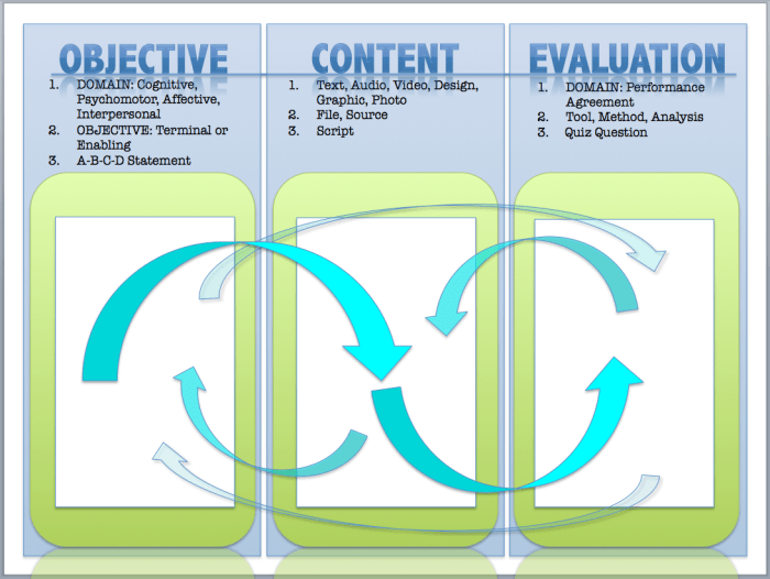 Evaluasi objektif adalah