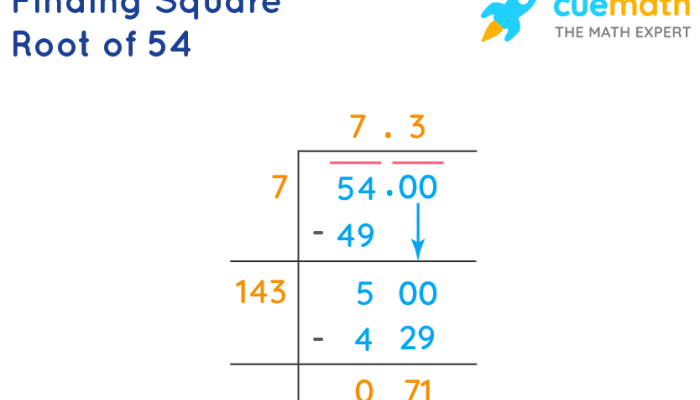 Mencari Akar dari 45 Metode dan Aplikasinya