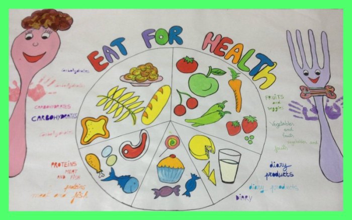 Poster makanan sehat yang mudah di gambar