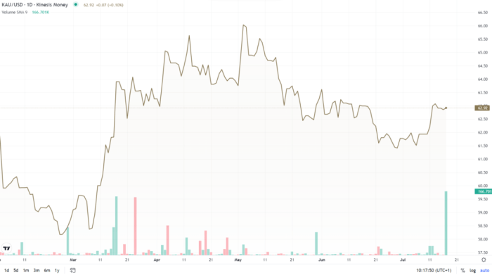 Dampak kebijakan ekonomi global terhadap harga emas 2025