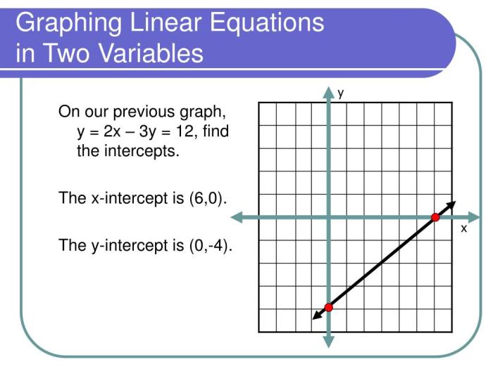 Linear equations variables algebra solving solutions expressions slope intercept