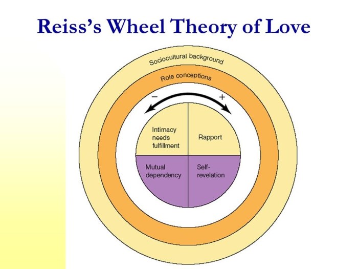 Pernyataan dibawah ini merupakan fungsi dari sebuah pernikahan kecuali