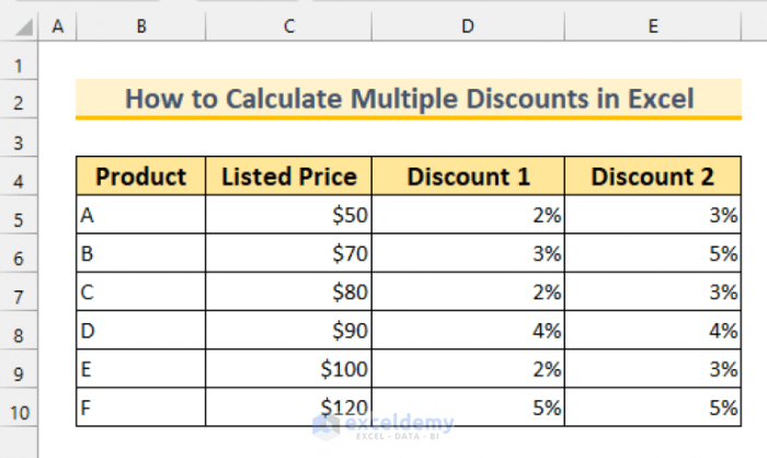 Cara menghitung diskon