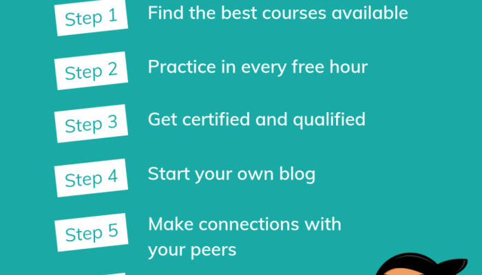 Bisnis Digital Belajar Apa Saja?